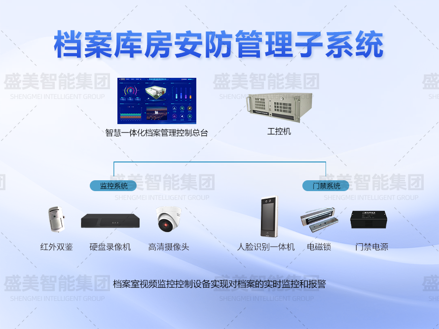 檔案庫房安防管理系統